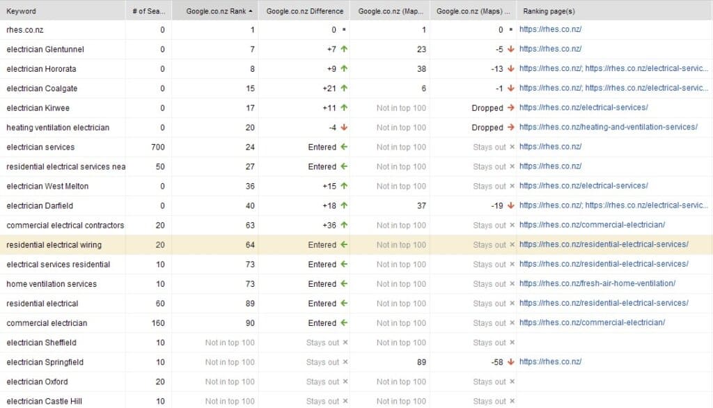 RHES SERPs Screenshot 2022 06 16