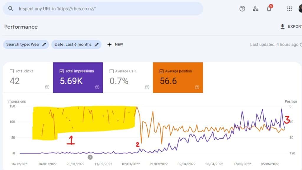 RHES Search Console Screenshot 2022 06 16 