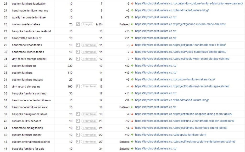 SERPS 2022 06 17b