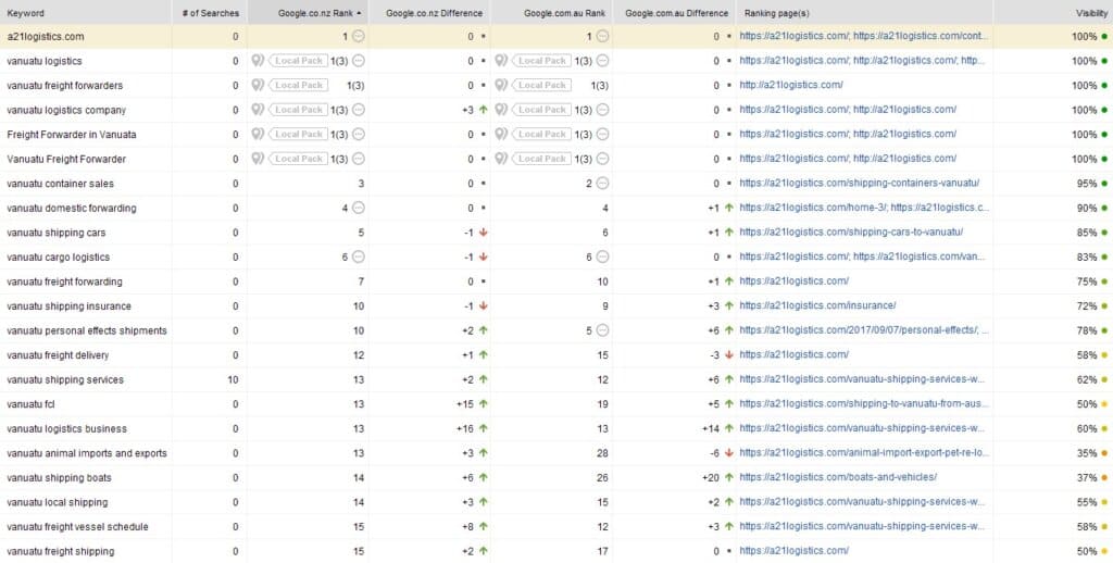 SERPs 2021 07 20a