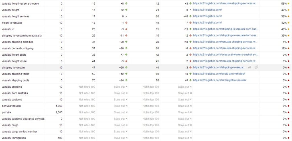 SERPs 2021 07 20b