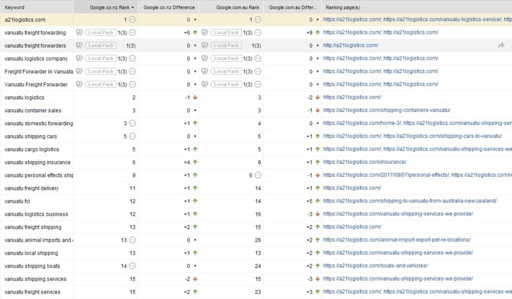 SERPs 2021 07 27a