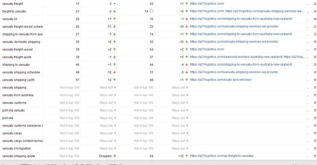 SERPs 2021 07 27b