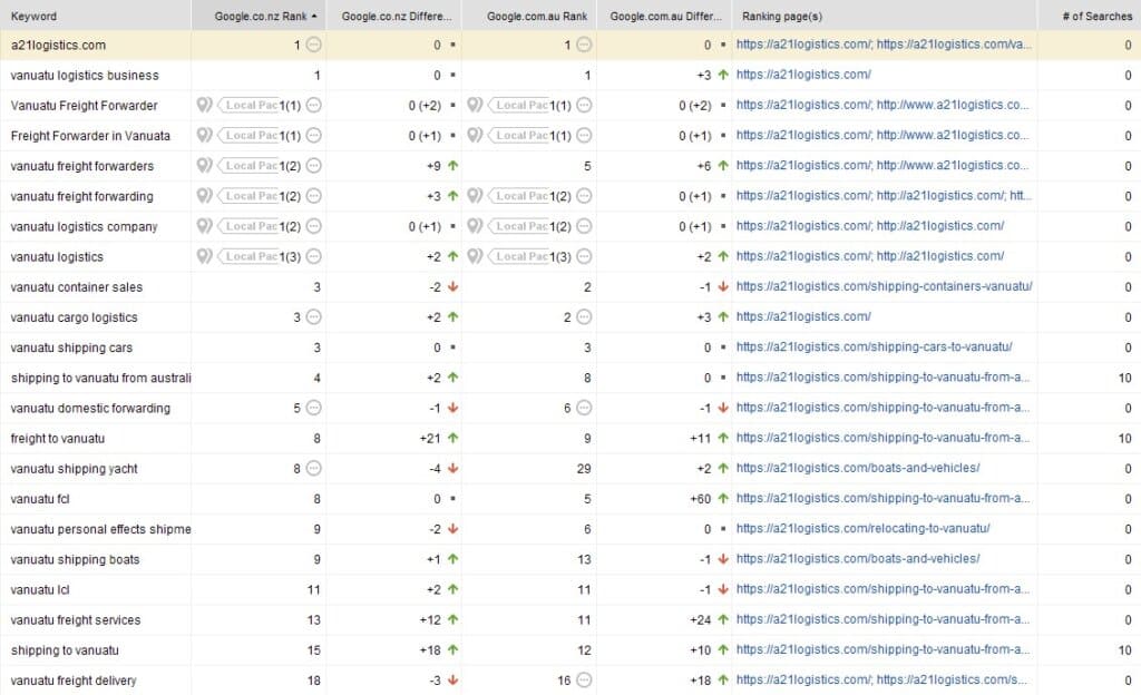SERPs 2022 02 11a