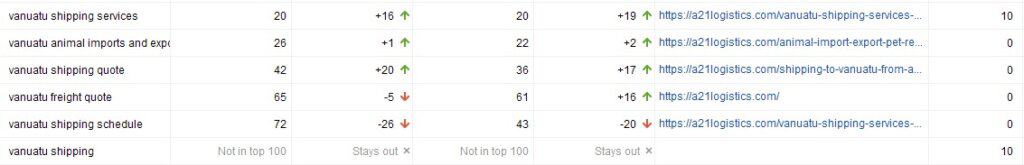 SERPs 2022 02 11b