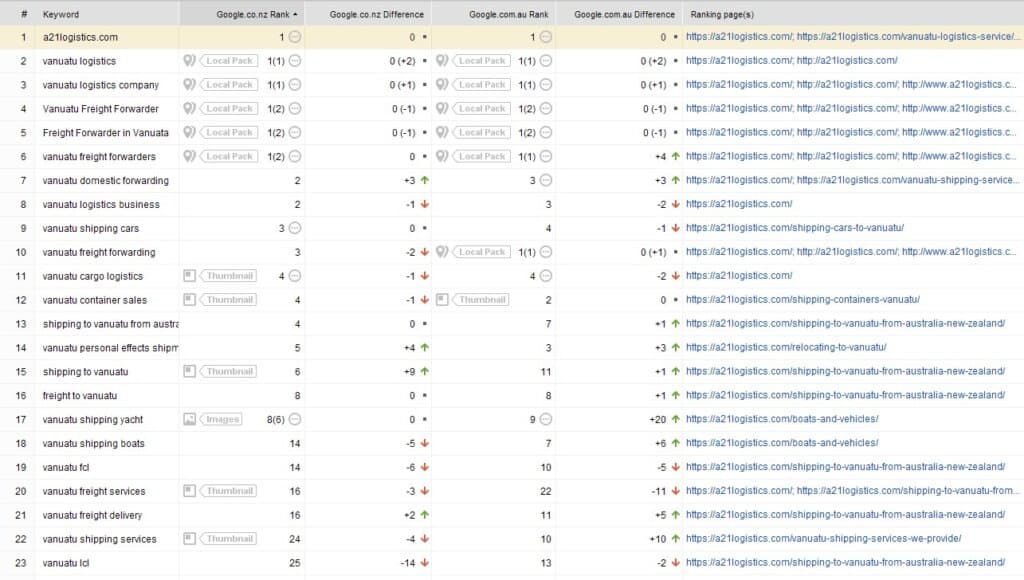 SERPs 2022 06 05a 1