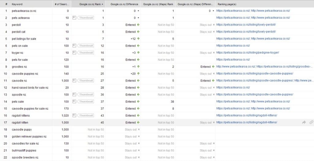 WordPress SEO Services SERPs