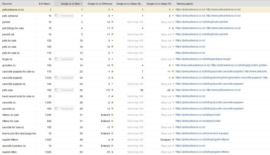 SERPs 2022 06 22a