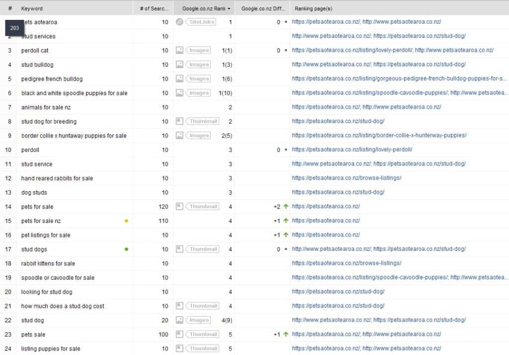 SERPs 2022 07 30a