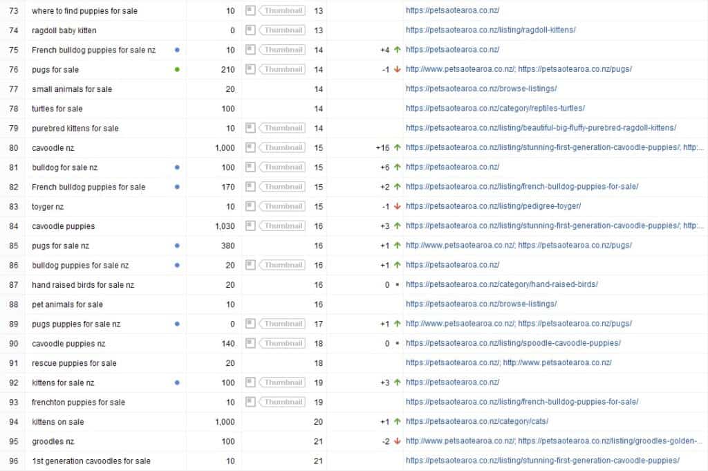 SERPs 2022 07 30d