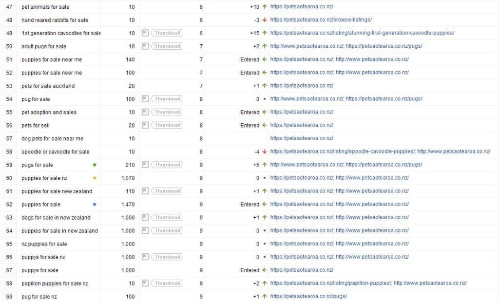 SERPs 2022 08 11c