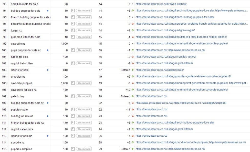 SERPs 2022 08 11e