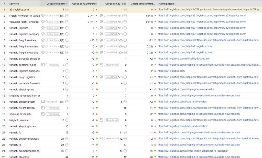 SERPs 2022 08 14