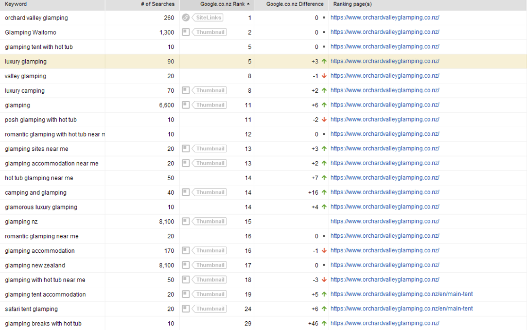 SERPs 26 July 24a