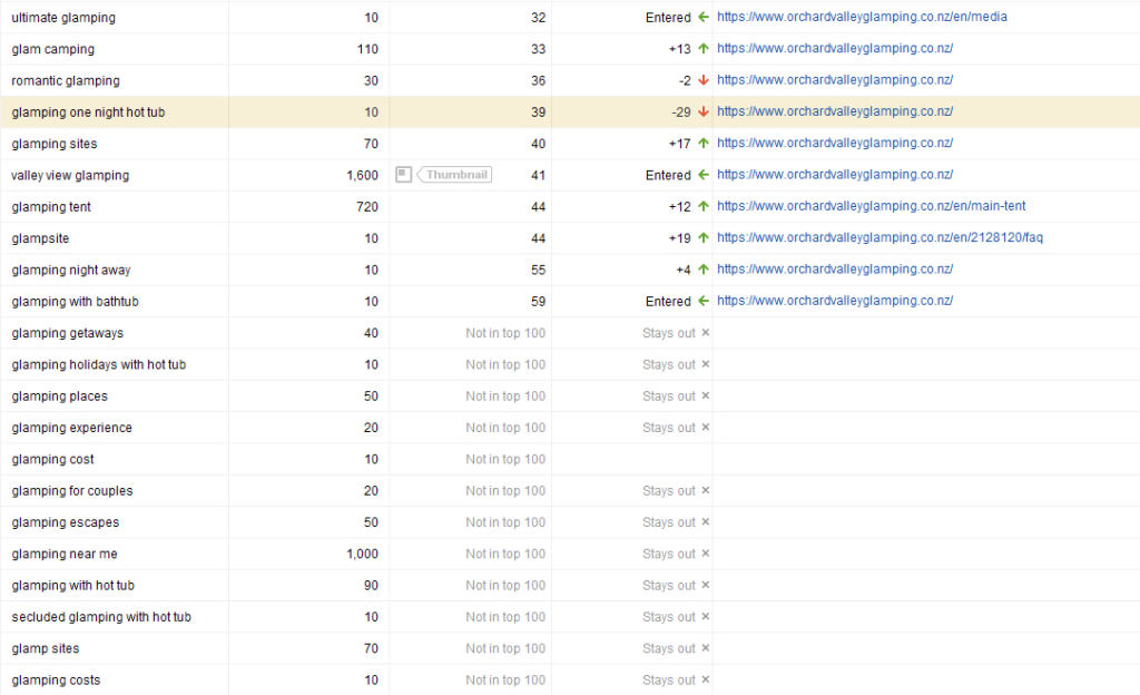 SERPs 26 July 24b