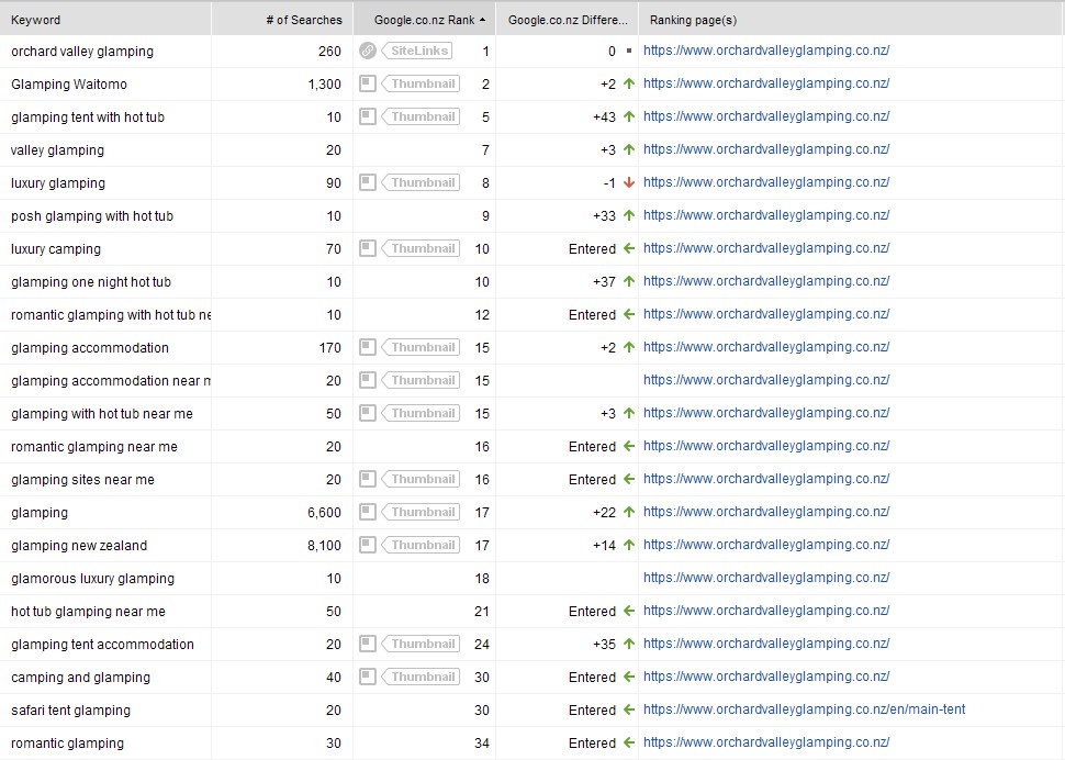 SERPs Screenshot 2024 06 21a