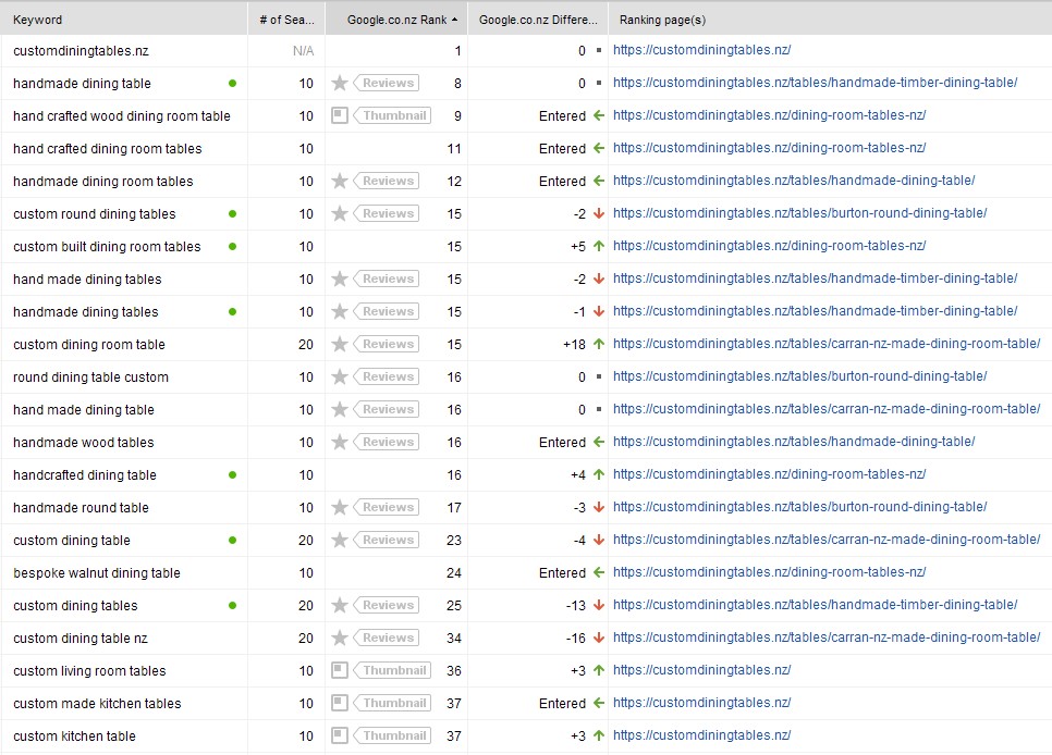 SERPs Screenshot 2024 05 09A