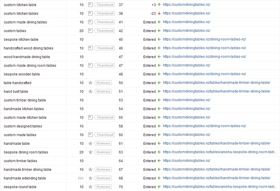 SERPs Screenshot 2024 05 09B