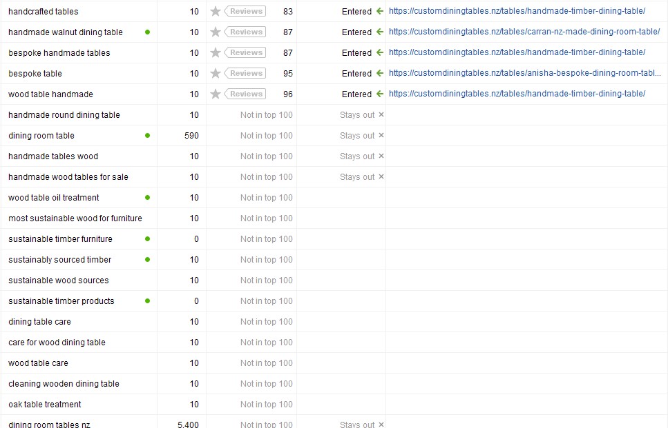 SERPs Screenshot 2024 05 09C
